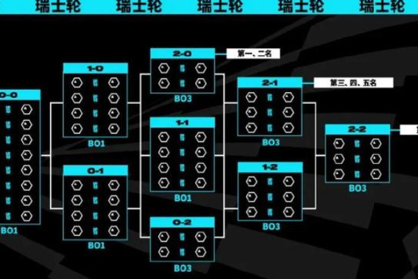 瑞士輪賽制是什么意思？
