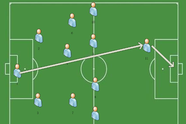 足球比賽是如何分邊的？